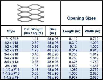 expanded metal sheets near me|expanded metal sizes chart.